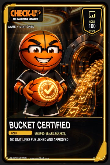12 game stat lines gold bucket certified trading-cards Original finished Check-Up trophy trading card