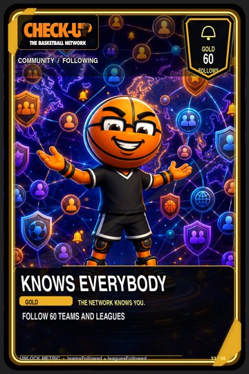 33 community following gold knows everybody trading-cards Original finished Check-Up trophy trading card