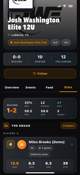 Teams jwe Stats top teams Actual app · existing demo team data