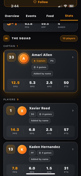 Teams 806ers players teams Actual app · existing L1 test-season data
