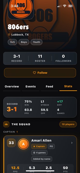 Teams 806ers stats teams Actual app · existing L1 test-season data