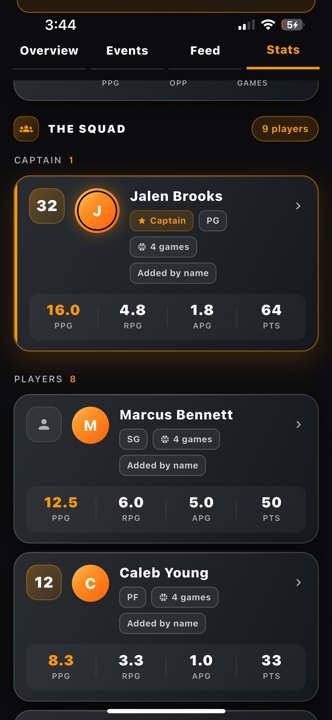 Teams Boltz players teams Actual app · existing L1 test-season data