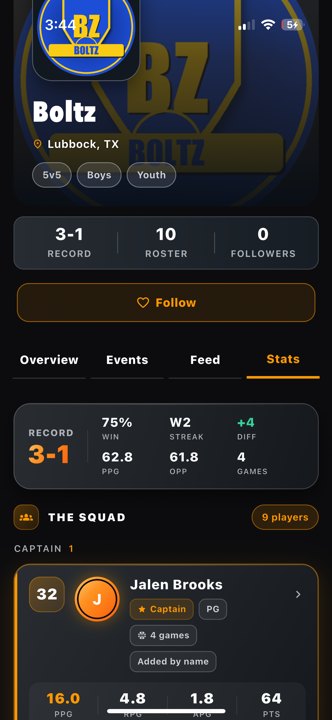 Teams Boltz stats teams Actual app · existing L1 test-season data