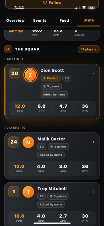 Teams Ira players teams Actual app · existing L1 test-season data