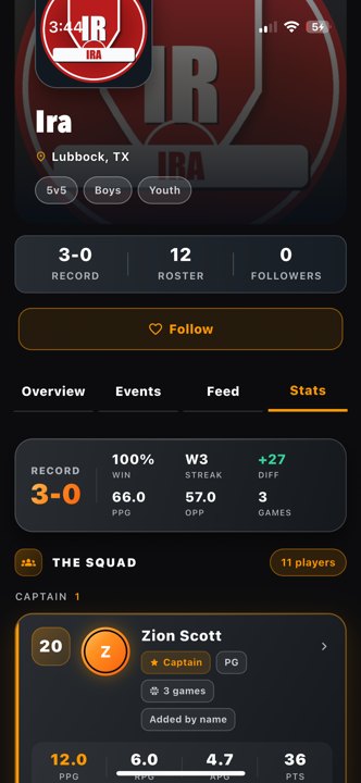 Teams Ira stats teams Actual app · existing L1 test-season data